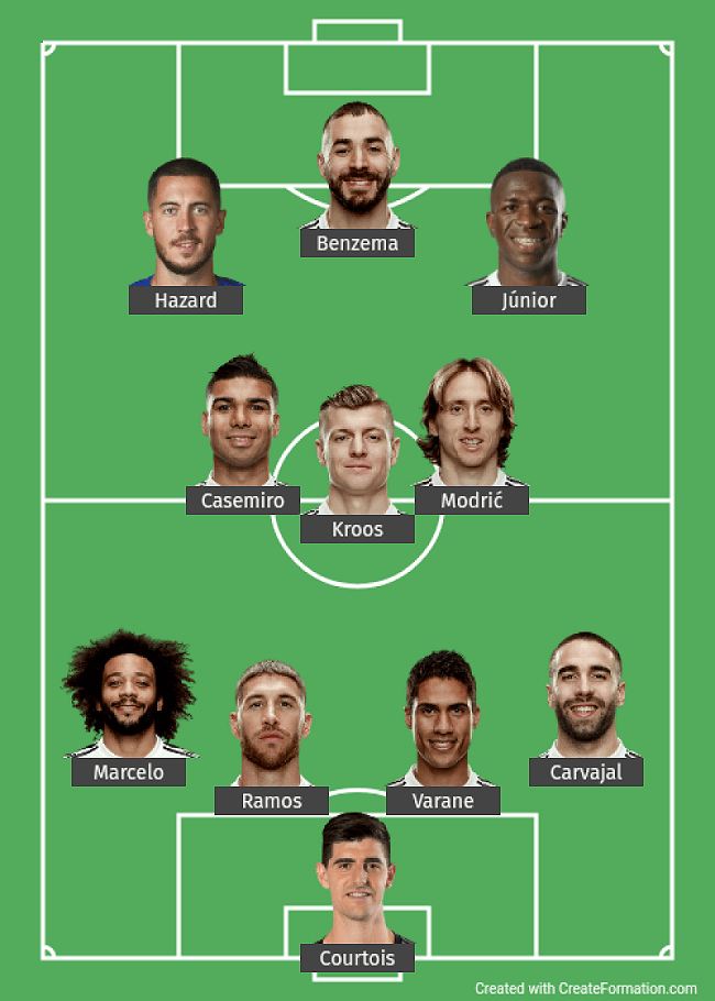 How Madrid Could Line Up with Eden Hazard